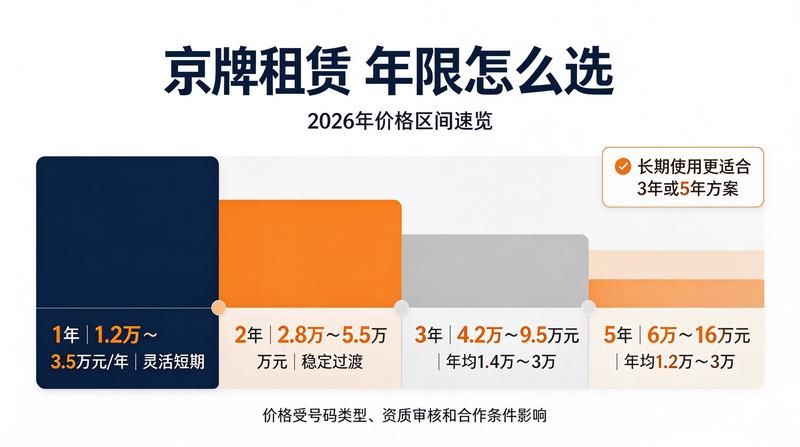 购车市场分析