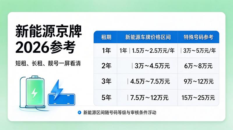 2026年新能源趋势